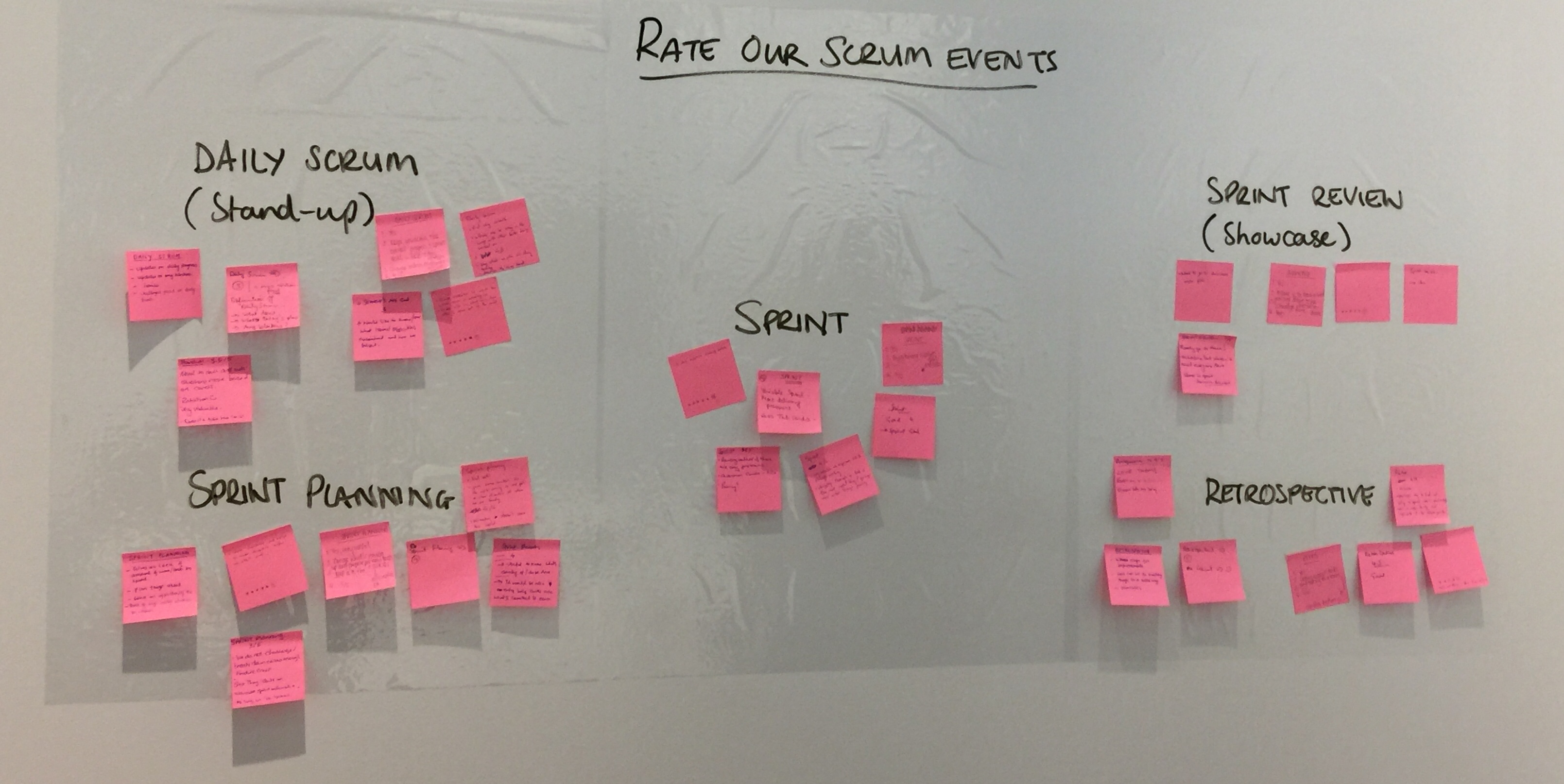 Agile Scrum retrospectives - rate of scrum events retro example