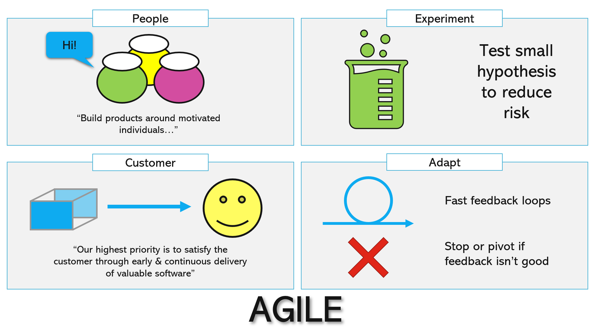 John Leighton agile poster 2