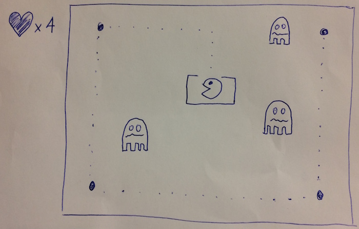 Agile Scrum retrospectives - pacman retro example