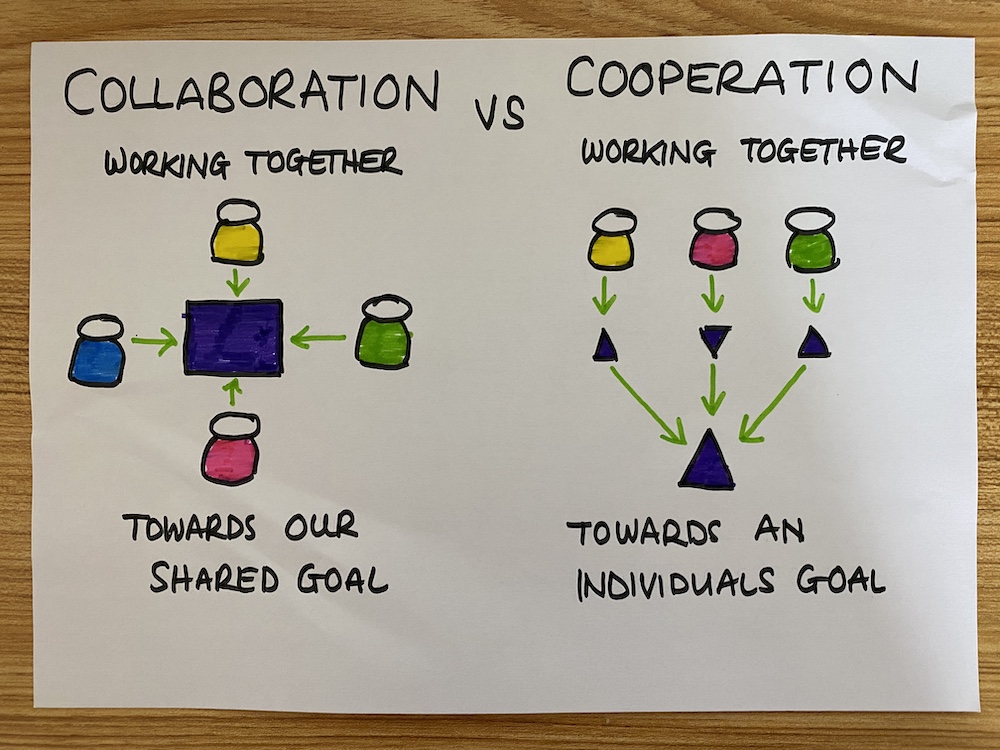 Teams - Collaboration vs Cooperation poster | Blog | johnLeighton.me.uk ...