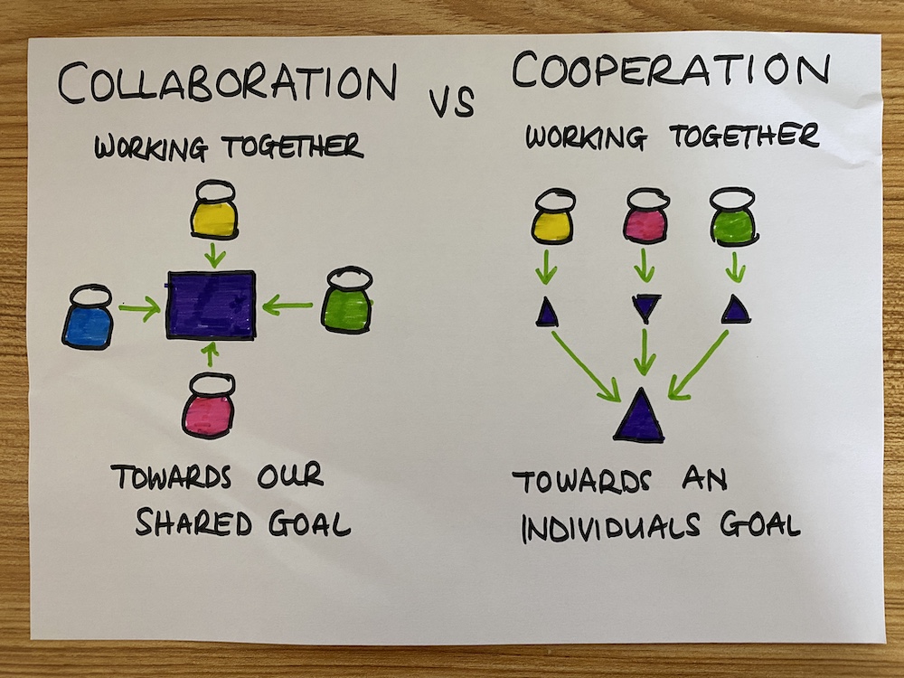 teams-collaboration-vs-cooperation-poster-blog-johnleighton-me-uk